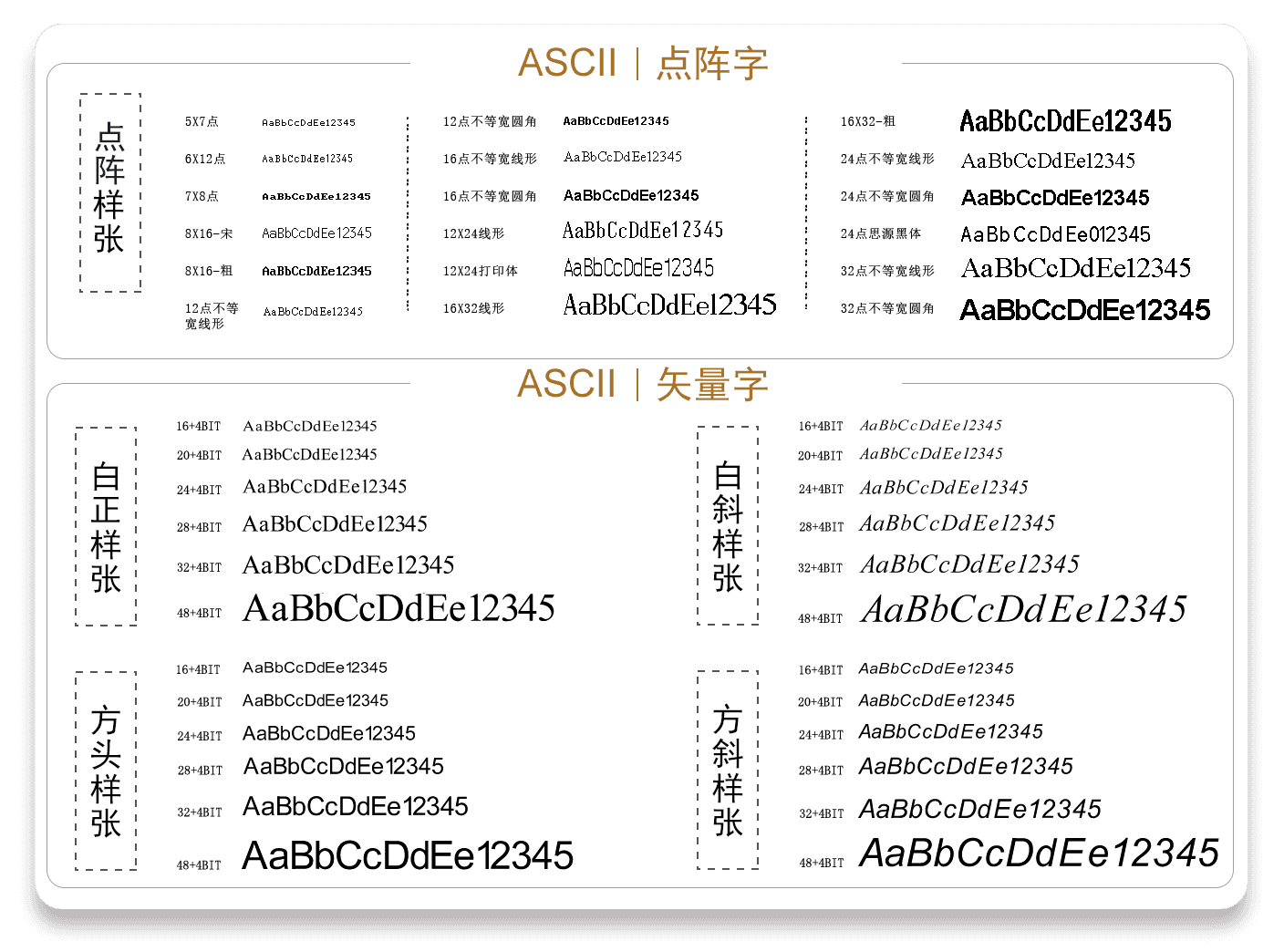 ASCII
