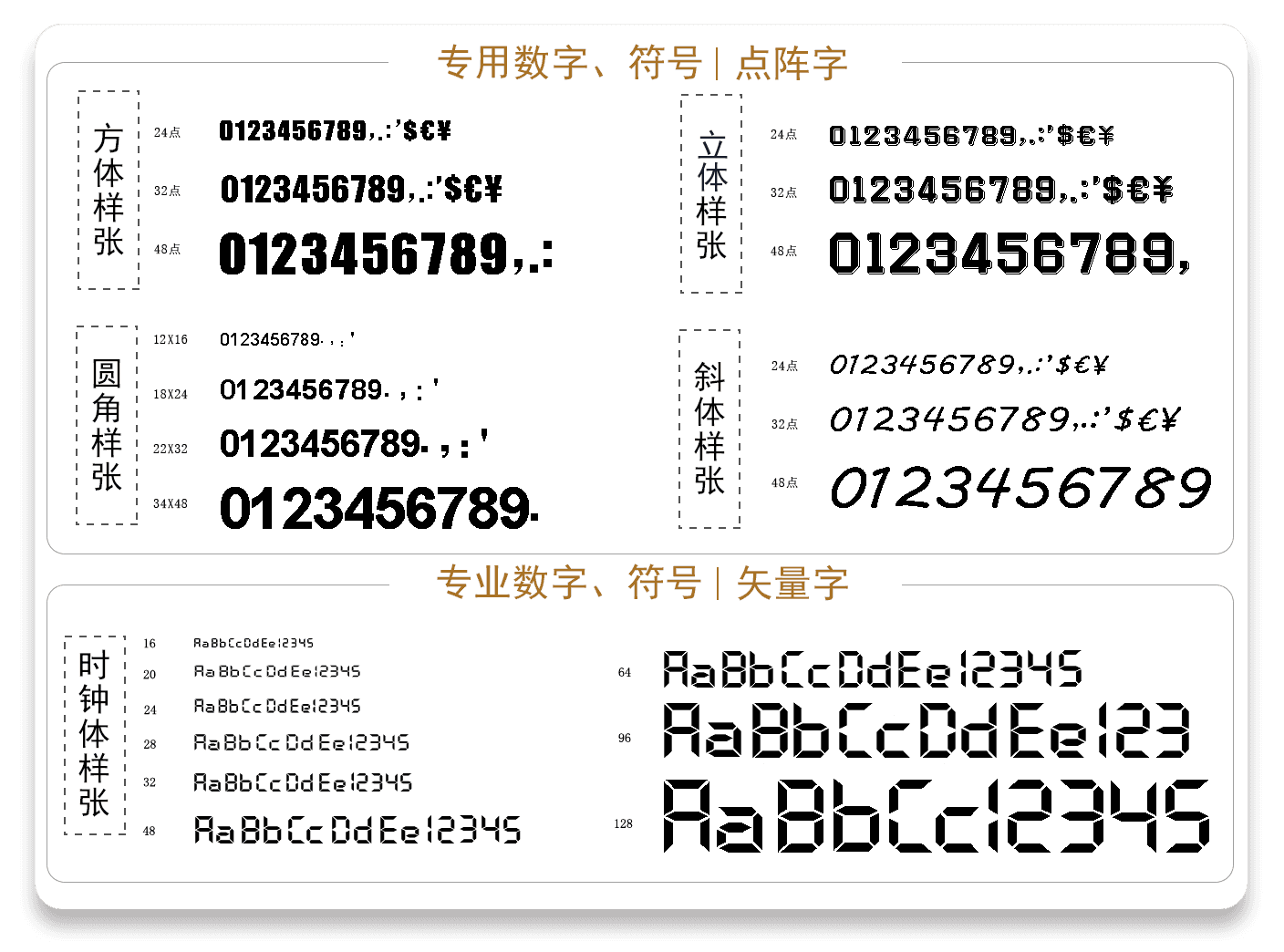 数字