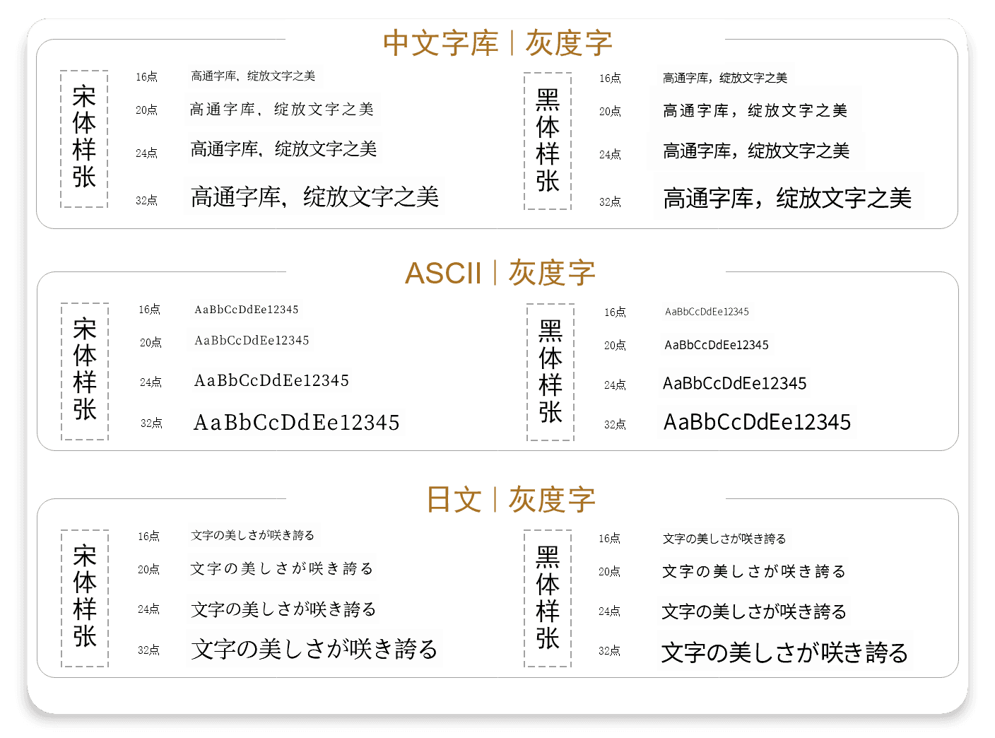 灰度字-多字号