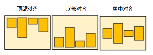 图2-27 交叉轴对齐方式示意图