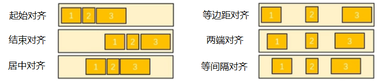 图2-26 主轴对齐方式示意图