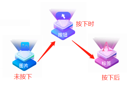 图2-5 图片按钮控件效果